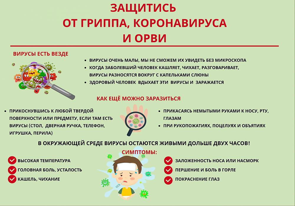 Грипп, коронавирус